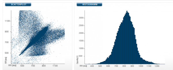 Klicke auf die Grafik fr eine vergrerte Ansicht

Name: Sabine Scatterplot und Histogramm.png
Ansichten: 450
Gre: 176,7 KB
ID: 1938