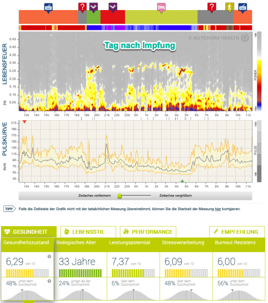 Klicke auf die Grafik fÃÂÃÂ¼r eine vergrÃÂÃÂ¶ÃÂÃÂerte Ansicht  Name: Impfung.png Ansichten: 0 GrÃÂÃÂ¶ÃÂÃÂe: 440,7 KB ID: 3453