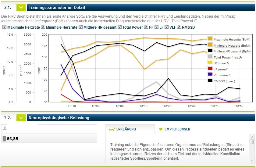 Auswertung NEU - nach Einschrnkung der Trainingszeit auf Puls 150