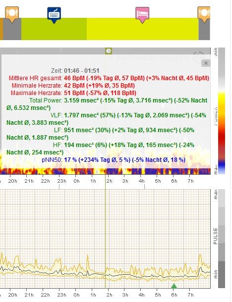 niedrige TP 5 Min. vorher