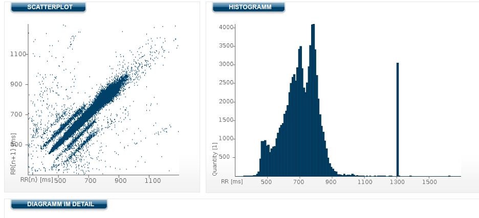 Bild Community Scatterplott.JPG