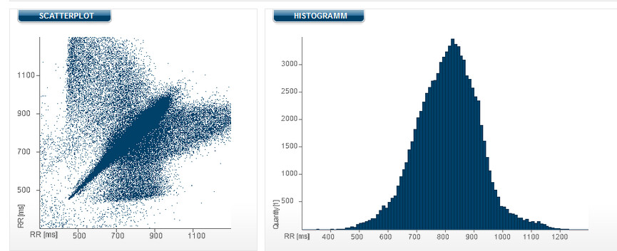 Sabine Scatterplot und Histogramm.png