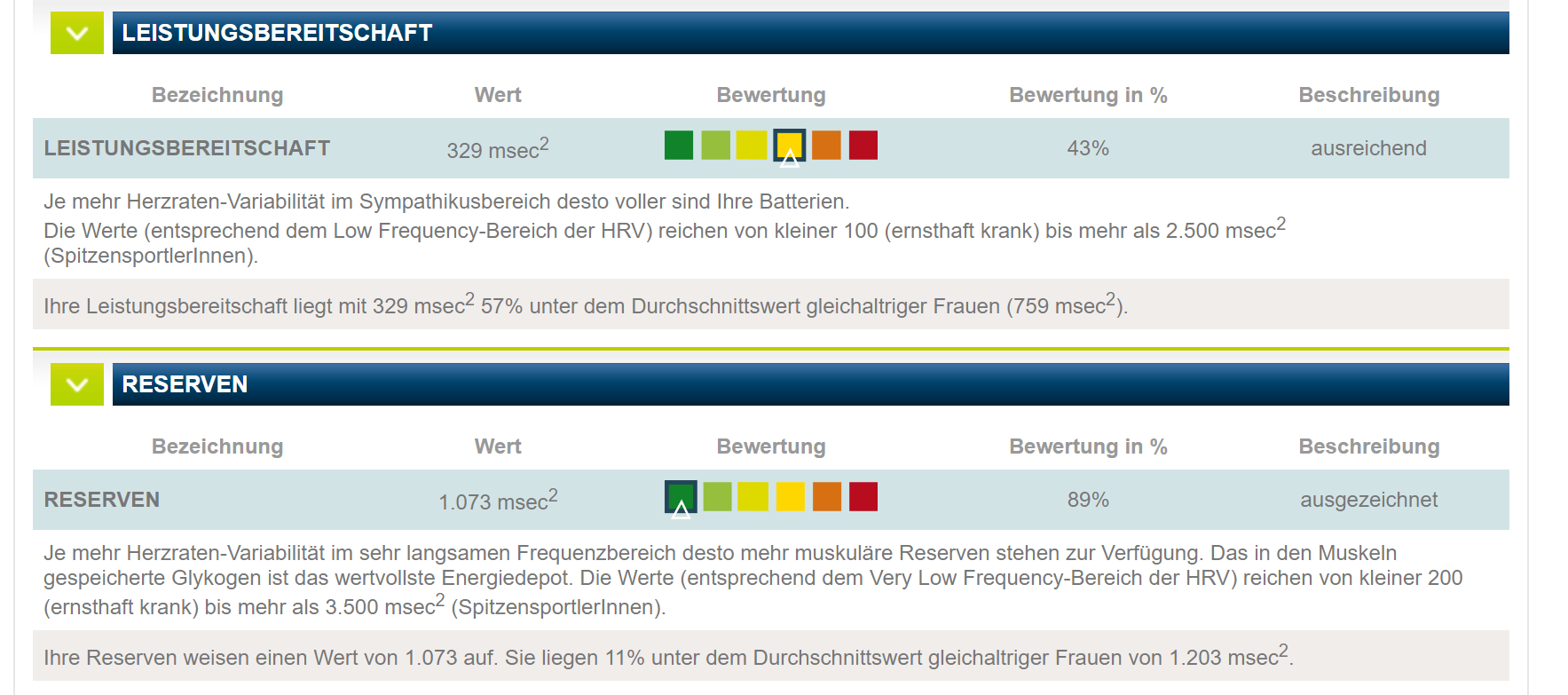 Reserve_Analyse_Proband_1.PNG