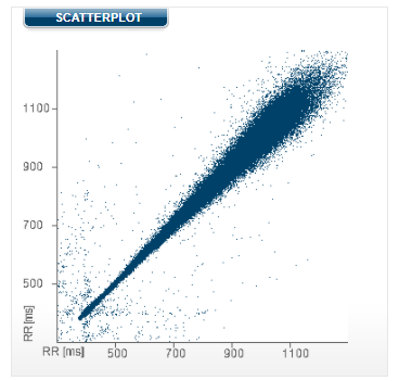 Scatterplot zur aktuellen Messung.PNG